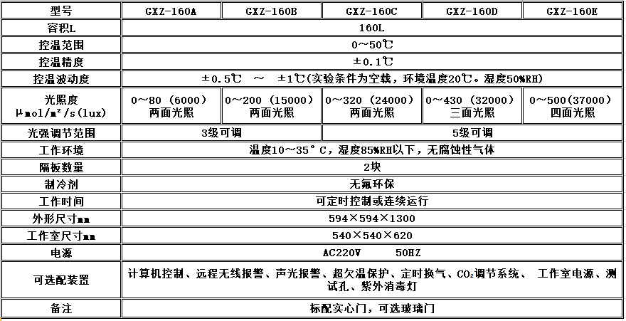 电子竞技押注平台_人工气候培养箱,光照培养箱,植物生长培养类箱体