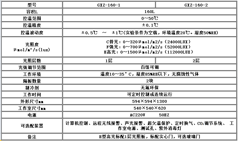 电子竞技押注平台_人工气候培养箱,光照培养箱,植物生长培养类箱体