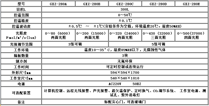 电子竞技押注平台_人工气候培养箱,光照培养箱,植物生长培养类箱体