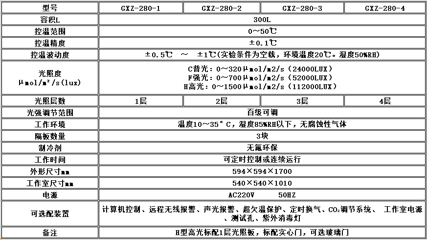 电子竞技押注平台_人工气候培养箱,光照培养箱,植物生长培养类箱体