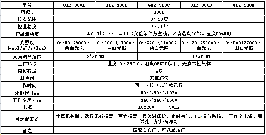 电子竞技押注平台_人工气候培养箱,光照培养箱,植物生长培养类箱体