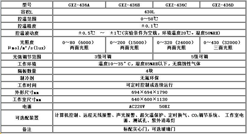 电子竞技押注平台_人工气候培养箱,光照培养箱,植物生长培养类箱体