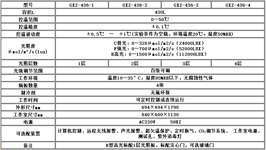 电子竞技押注平台_人工气候培养箱,光照培养箱,植物生长培养类箱体