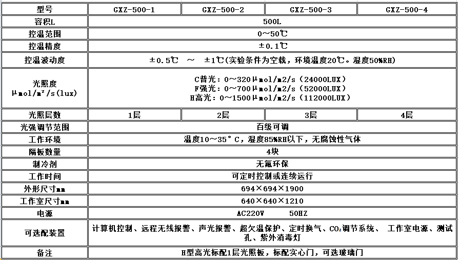 电子竞技押注平台_人工气候培养箱,光照培养箱,植物生长培养类箱体