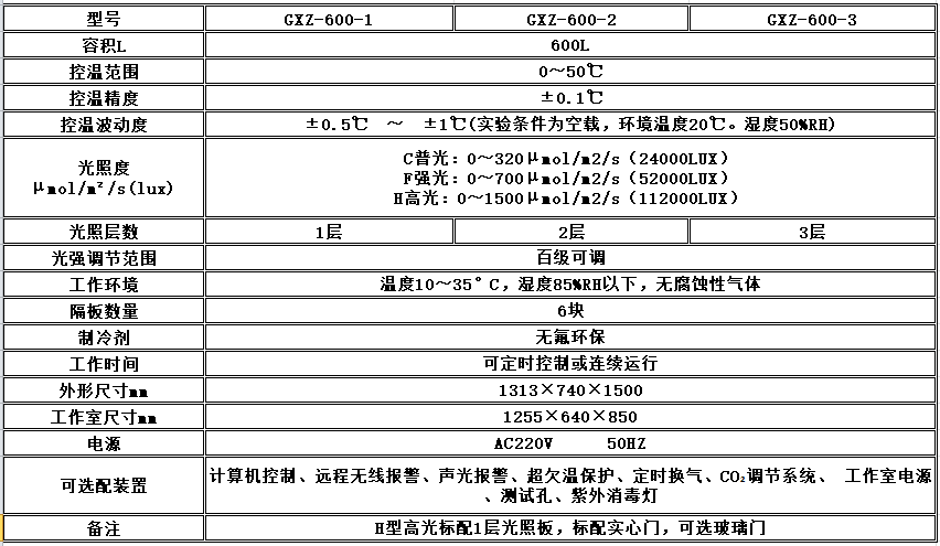 电子竞技押注平台_人工气候培养箱,光照培养箱,植物生长培养类箱体