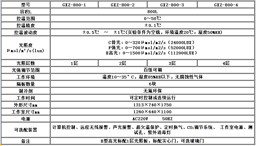 电子竞技押注平台_人工气候培养箱,光照培养箱,植物生长培养类箱体