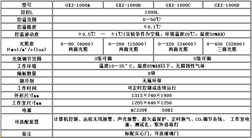 电子竞技押注平台_人工气候培养箱,光照培养箱,植物生长培养类箱体