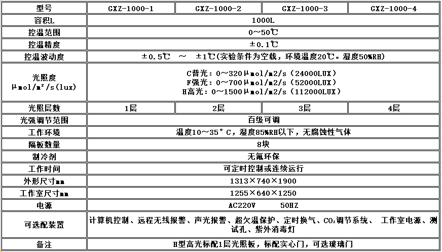 电子竞技押注平台_人工气候培养箱,光照培养箱,植物生长培养类箱体