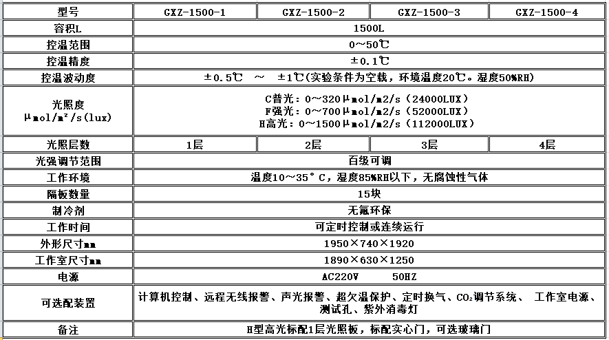 电子竞技押注平台_人工气候培养箱,光照培养箱,植物生长培养类箱体