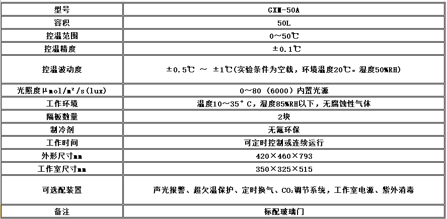 电子竞技押注平台_人工气候培养箱,光照培养箱,植物生长培养类箱体