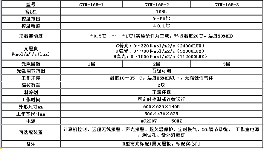 电子竞技押注平台_人工气候培养箱,光照培养箱,植物生长培养类箱体