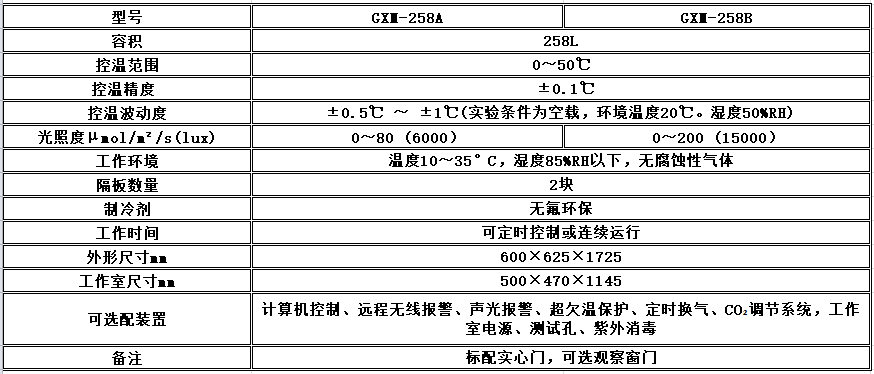 电子竞技押注平台_人工气候培养箱,光照培养箱,植物生长培养类箱体