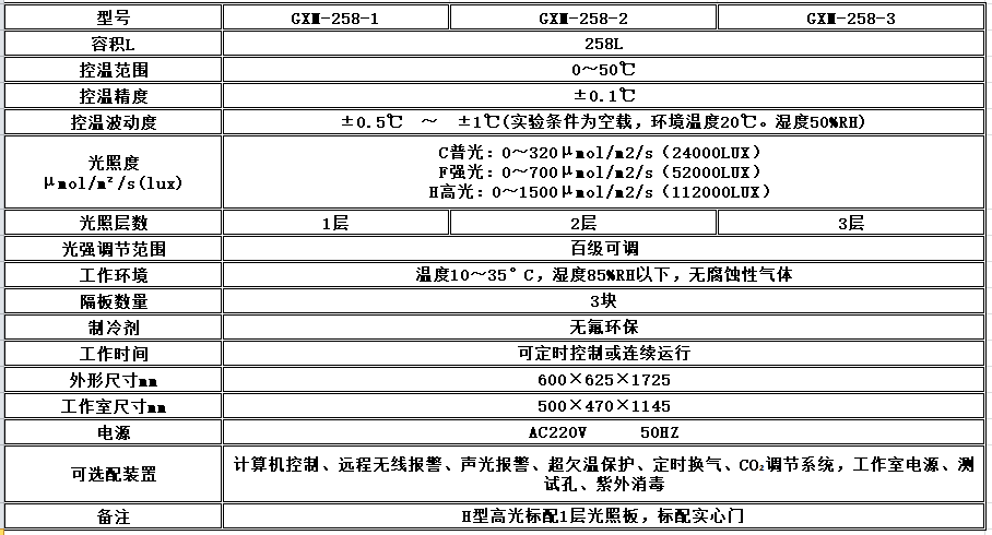 电子竞技押注平台_人工气候培养箱,光照培养箱,植物生长培养类箱体