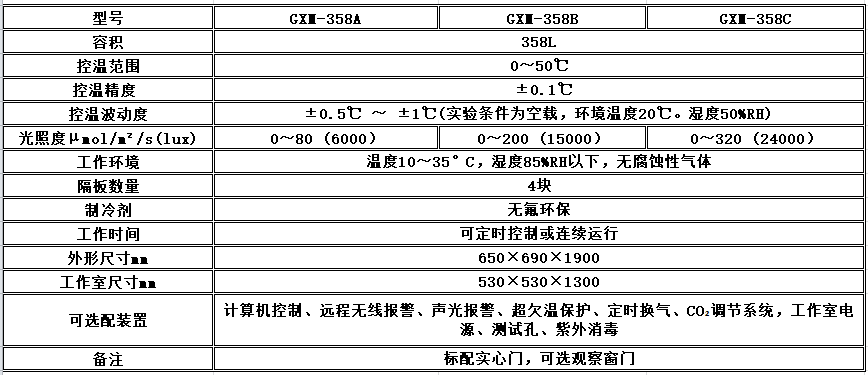 电子竞技押注平台_人工气候培养箱,光照培养箱,植物生长培养类箱体