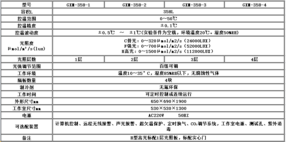 电子竞技押注平台_人工气候培养箱,光照培养箱,植物生长培养类箱体