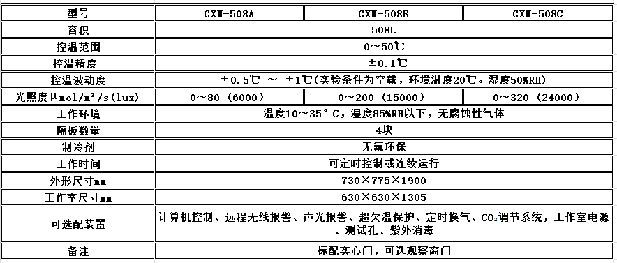 电子竞技押注平台_人工气候培养箱,光照培养箱,植物生长培养类箱体