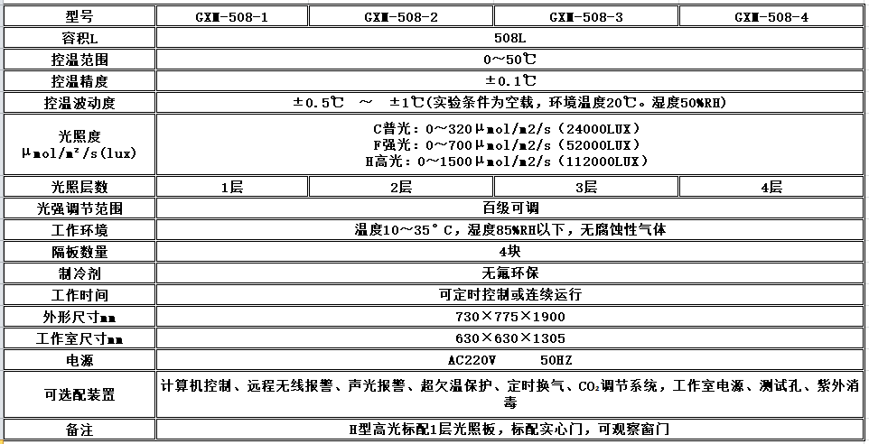 电子竞技押注平台_人工气候培养箱,光照培养箱,植物生长培养类箱体