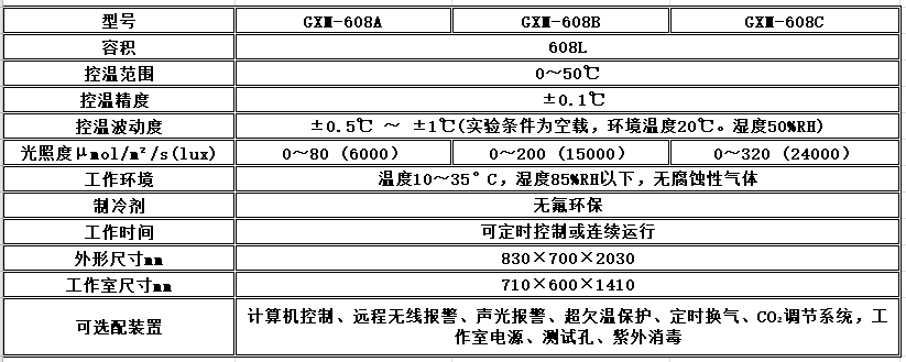 电子竞技押注平台_人工气候培养箱,光照培养箱,植物生长培养类箱体