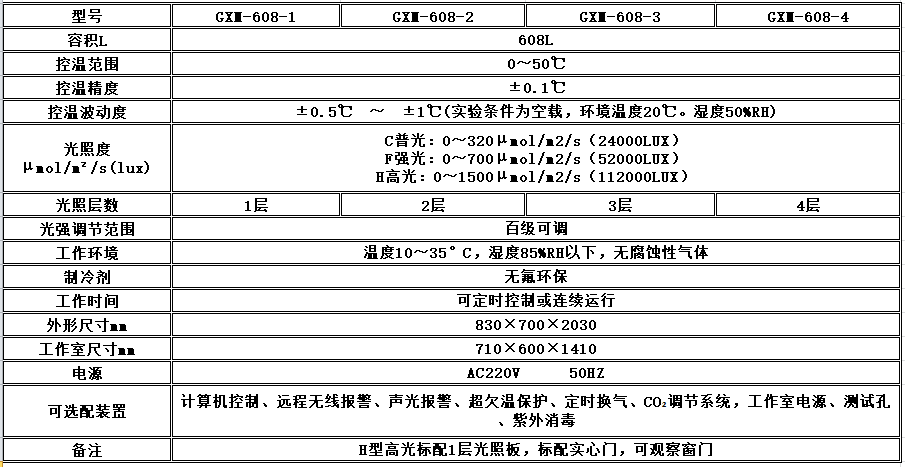 电子竞技押注平台_人工气候培养箱,光照培养箱,植物生长培养类箱体