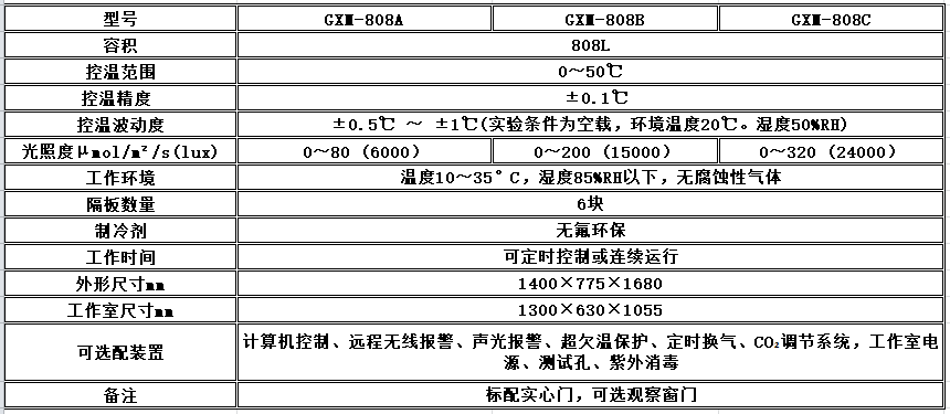 电子竞技押注平台_人工气候培养箱,光照培养箱,植物生长培养类箱体