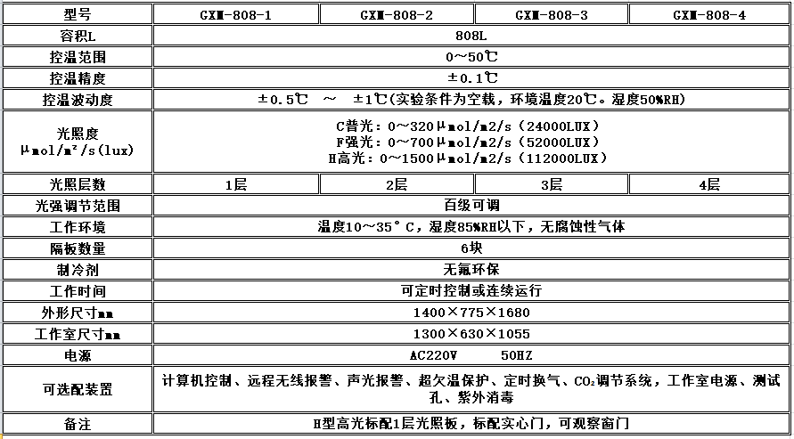 电子竞技押注平台_人工气候培养箱,光照培养箱,植物生长培养类箱体