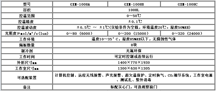 电子竞技押注平台_人工气候培养箱,光照培养箱,植物生长培养类箱体