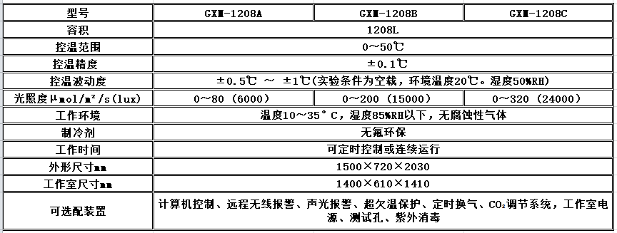 电子竞技押注平台_人工气候培养箱,光照培养箱,植物生长培养类箱体