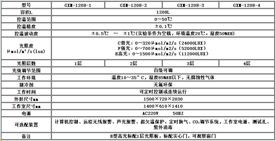 电子竞技押注平台_人工气候培养箱,光照培养箱,植物生长培养类箱体