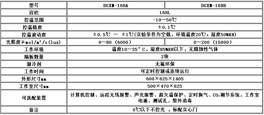 电子竞技押注平台_人工气候培养箱,光照培养箱,植物生长培养类箱体