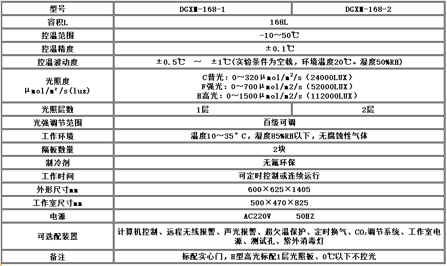 电子竞技押注平台_人工气候培养箱,光照培养箱,植物生长培养类箱体