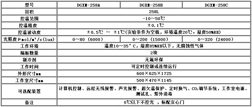 电子竞技押注平台_人工气候培养箱,光照培养箱,植物生长培养类箱体