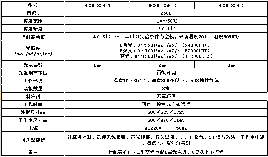 电子竞技押注平台_人工气候培养箱,光照培养箱,植物生长培养类箱体