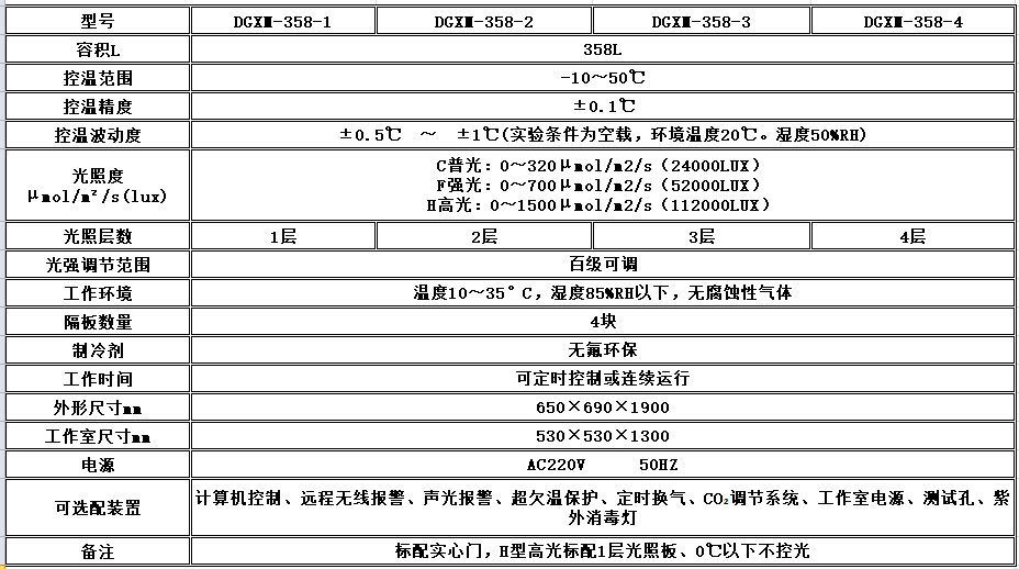 电子竞技押注平台_人工气候培养箱,光照培养箱,植物生长培养类箱体