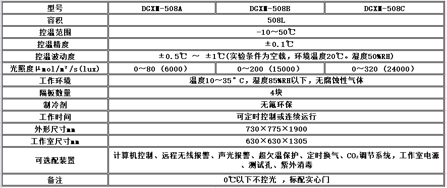 电子竞技押注平台_人工气候培养箱,光照培养箱,植物生长培养类箱体