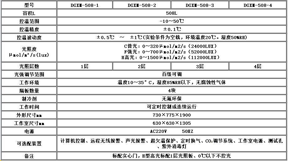 电子竞技押注平台_人工气候培养箱,光照培养箱,植物生长培养类箱体