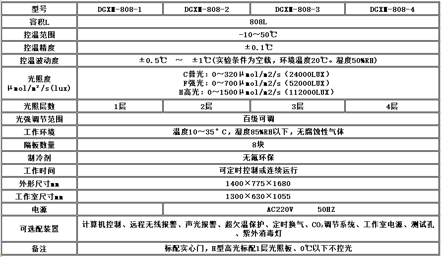 电子竞技押注平台_人工气候培养箱,光照培养箱,植物生长培养类箱体