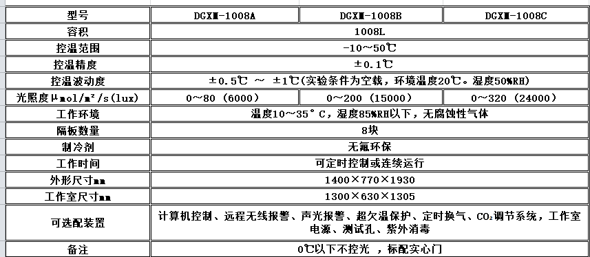 电子竞技押注平台_人工气候培养箱,光照培养箱,植物生长培养类箱体