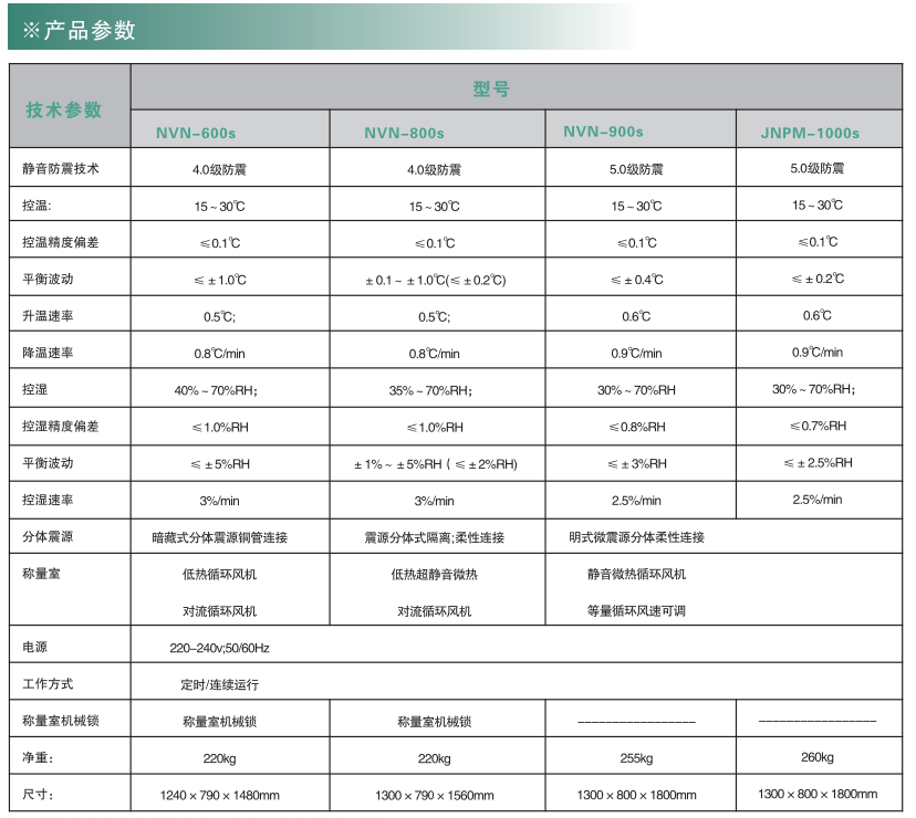 电子竞技押注平台_人工气候培养箱,光照培养箱,植物生长培养类箱体