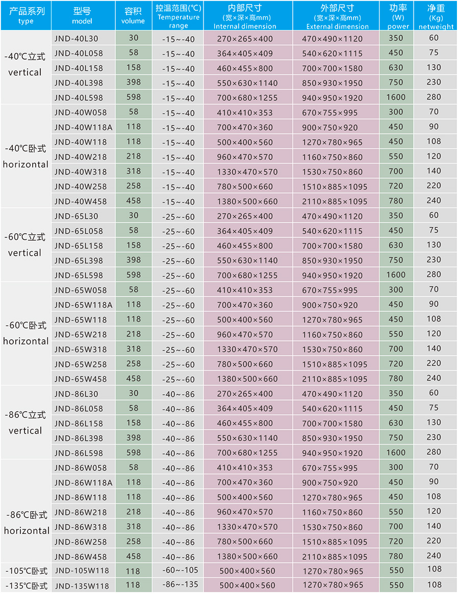 电子竞技押注平台_人工气候培养箱,光照培养箱,植物生长培养类箱体