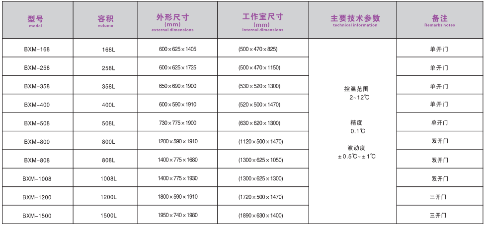 电子竞技押注平台_人工气候培养箱,光照培养箱,植物生长培养类箱体