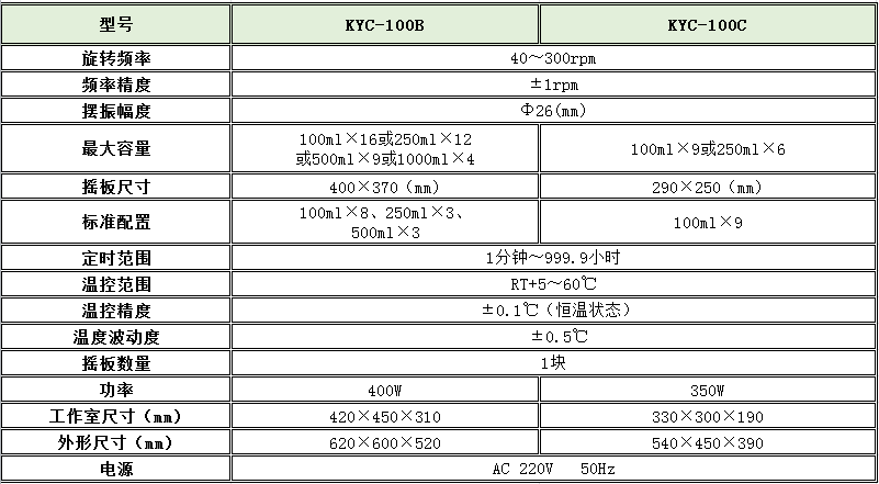 电子竞技押注平台_人工气候培养箱,光照培养箱,植物生长培养类箱体