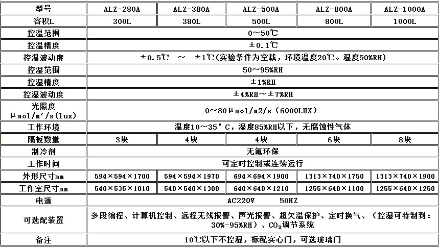 电子竞技押注平台_人工气候培养箱,光照培养箱,植物生长培养类箱体