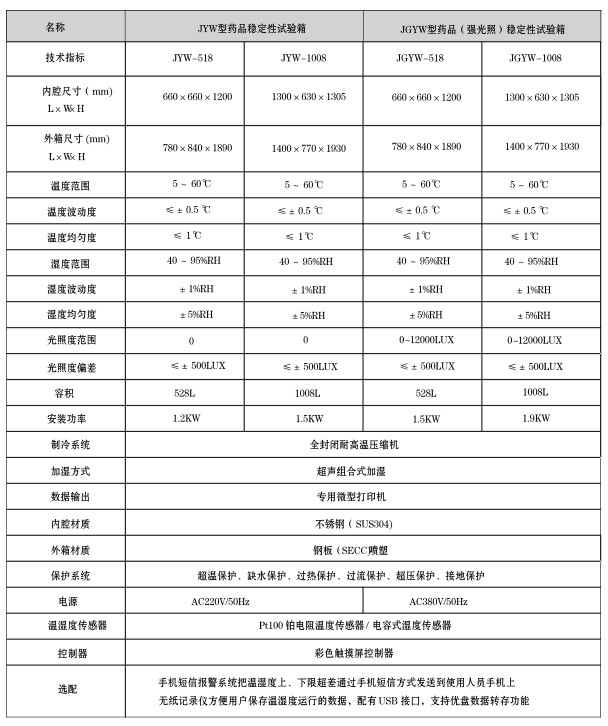 电子竞技押注平台_人工气候培养箱,光照培养箱,植物生长培养类箱体