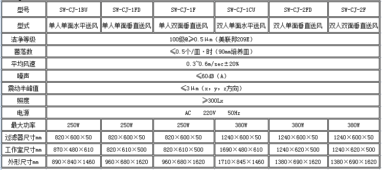 电子竞技押注平台_人工气候培养箱,光照培养箱,植物生长培养类箱体