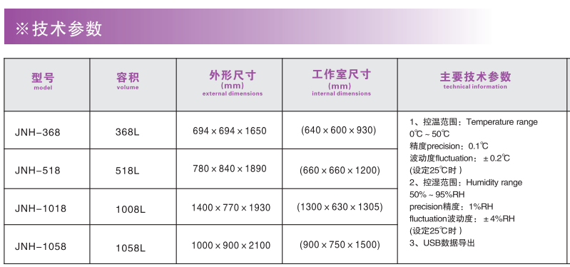 电子竞技押注平台_人工气候培养箱,光照培养箱,植物生长培养类箱体