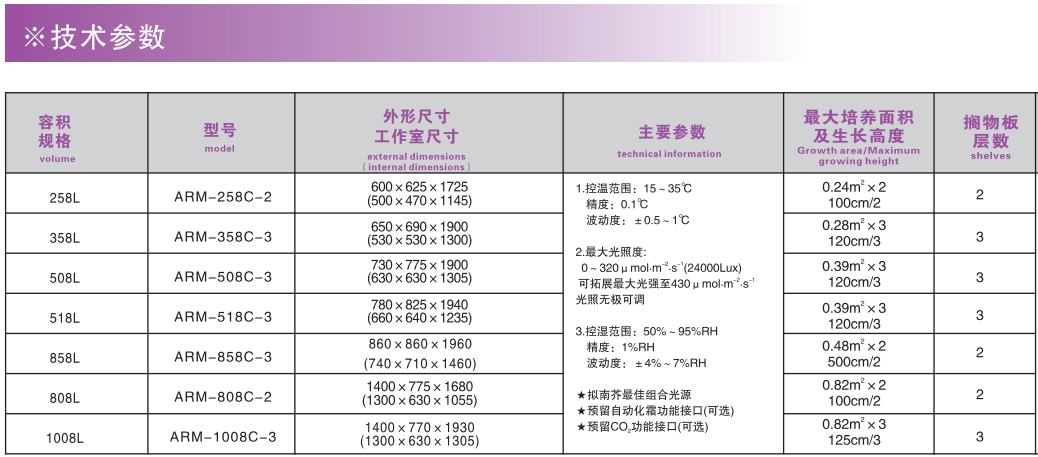 电子竞技押注平台_人工气候培养箱,光照培养箱,植物生长培养类箱体