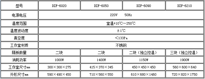 电子竞技押注平台_人工气候培养箱,光照培养箱,植物生长培养类箱体