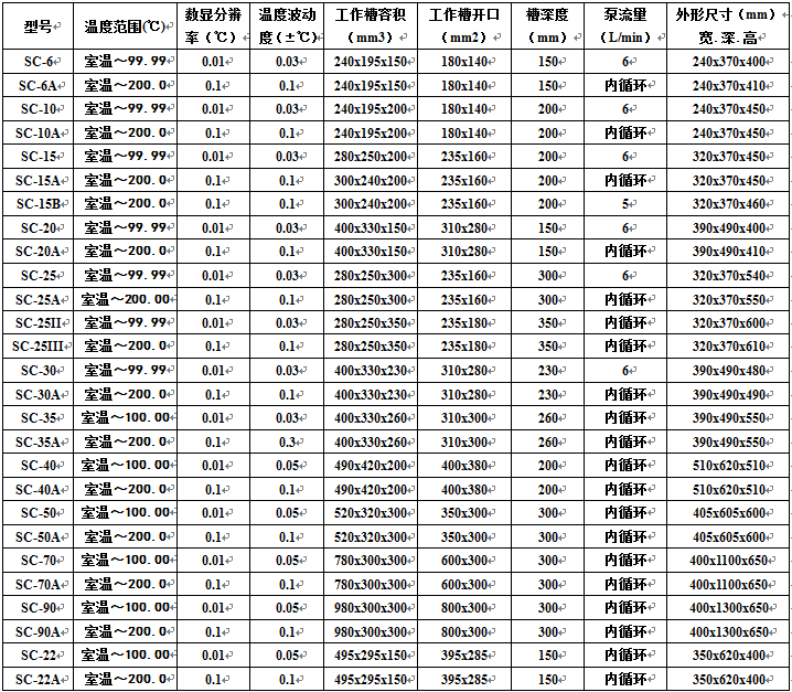 电子竞技押注平台_人工气候培养箱,光照培养箱,植物生长培养类箱体