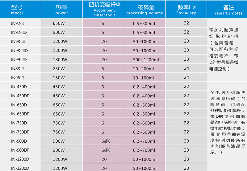 电子竞技押注平台_人工气候培养箱,光照培养箱,植物生长培养类箱体