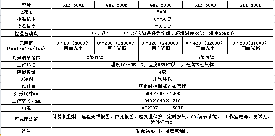 电子竞技押注平台_人工气候培养箱,光照培养箱,植物生长培养类箱体